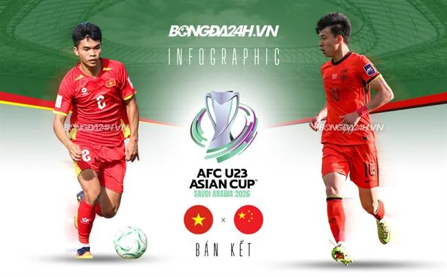 Bước 4: Theo dõi và phản hồi